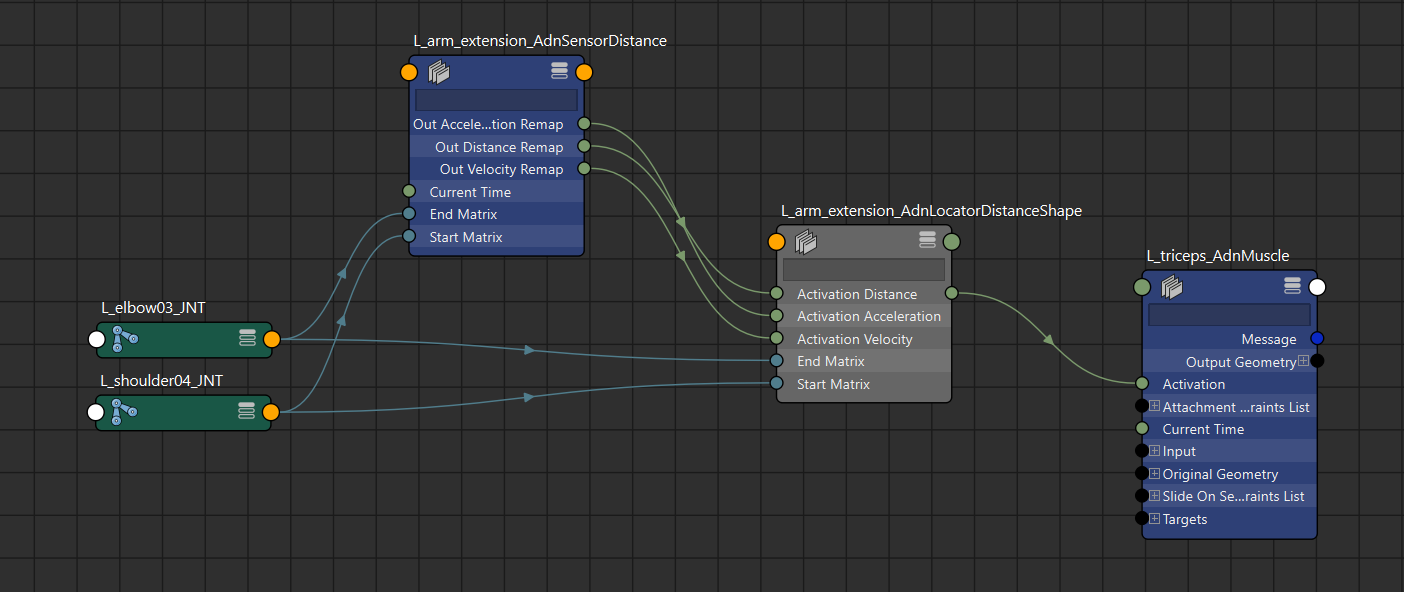 AdnSensorDistance graph